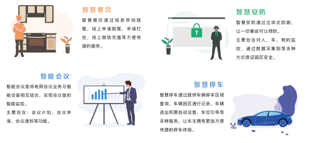 智慧后勤管理系統(tǒng)